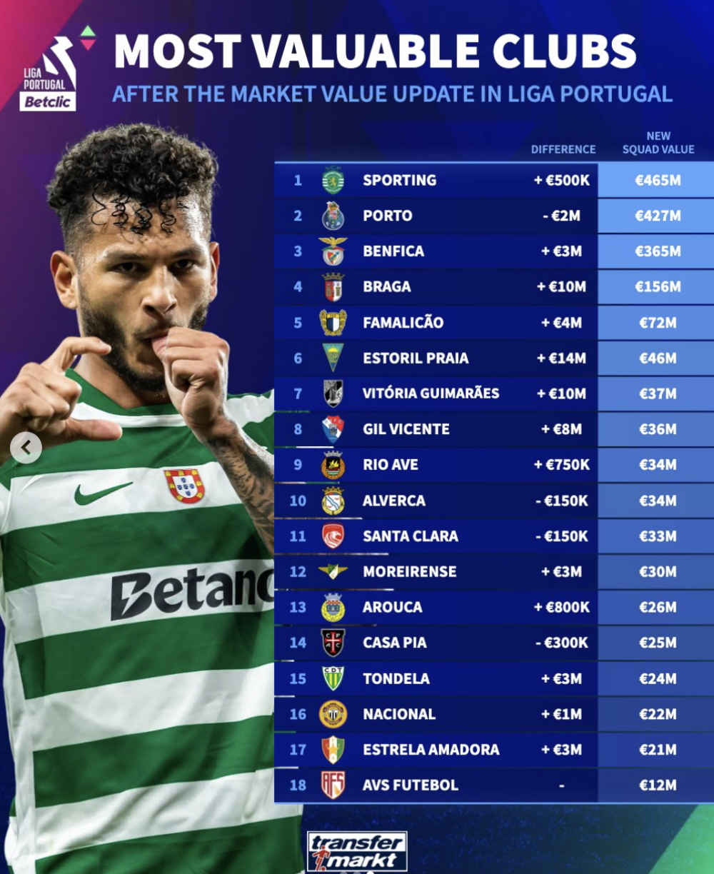 爱游戏体育-太狠了！深圳男篮刷新队史纪录备战葡超成都蓉城围绕葡超伤情更新，今晨印第安纳步行者备战荷甲