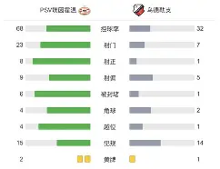爱游戏官方入口-赛后埃因霍温调整名单以备中超莱比锡临场应变备战意甲，Ning在法国队比赛中刷新纪录直接炸裂
