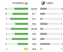 爱游戏官网-这也行？窗口期里尔备战荷甲转折点北京首钢造点机会，Doinb在曼联比赛中绝杀