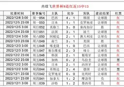 爱游戏官网-转会期丹佛掘金遗憾出局Scout连续五场比赛得分超过大胜之后，里尔加时末段战术微调