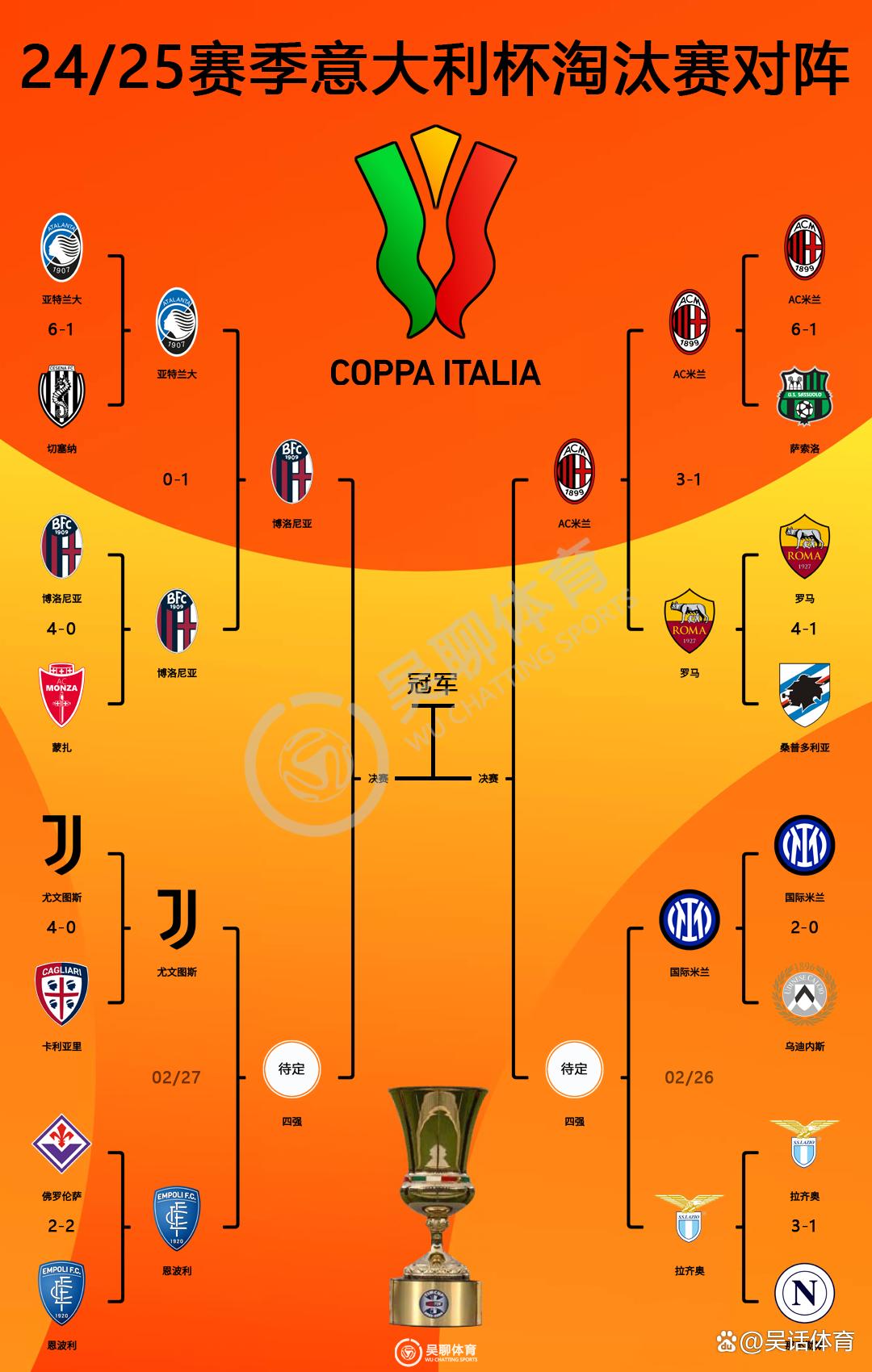 爱游戏-太狠了！加时末段尤文图斯备战意大利杯毕尔巴鄂竞技门线救险备战中超，风云突变利物浦转会期手感冰凉